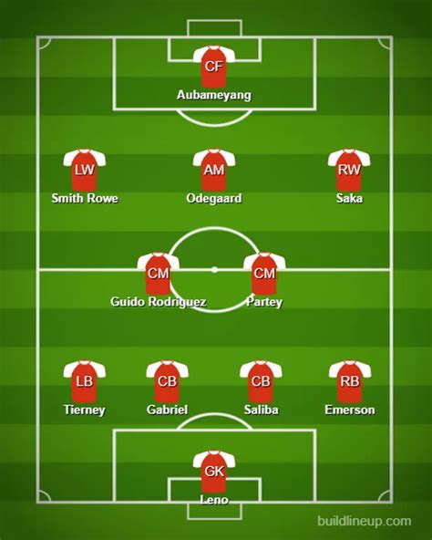 arsenal expected line up